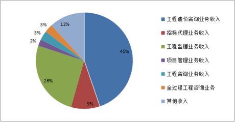 山東省住房城鄉建設廳深化工程造價咨詢服務改革，推動行業高質量發展