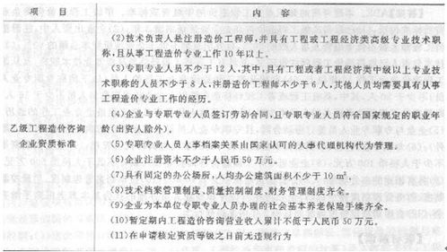 建筑行業的投資藝術，值得弄明白的管理權力